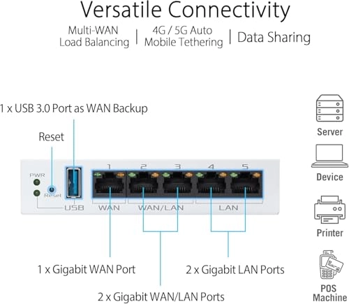 ExpertWiFi EBG15 - Gigabit VPN wired router Up to 3 WAN Ethernet ports