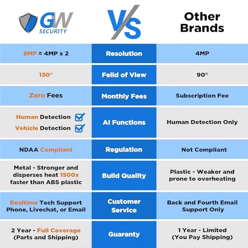 GW16CH803202M16 - 16 channels