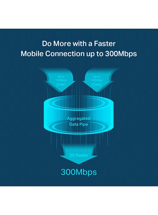 M7450 - 4G LTE-Advanced Dual Band 300Mbps