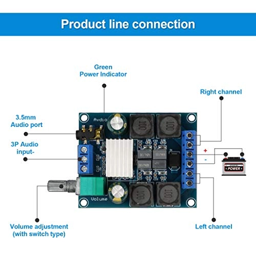 TPA3116D2 - Digital Dual Channel 2x50W