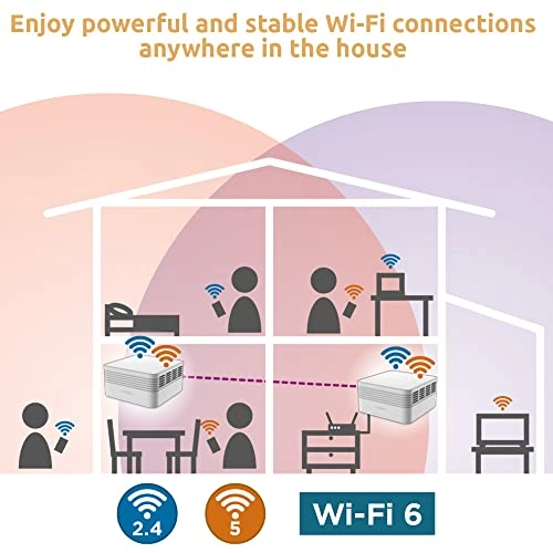ATRIA AX3000 - Wi-Fi 6 3-Pack