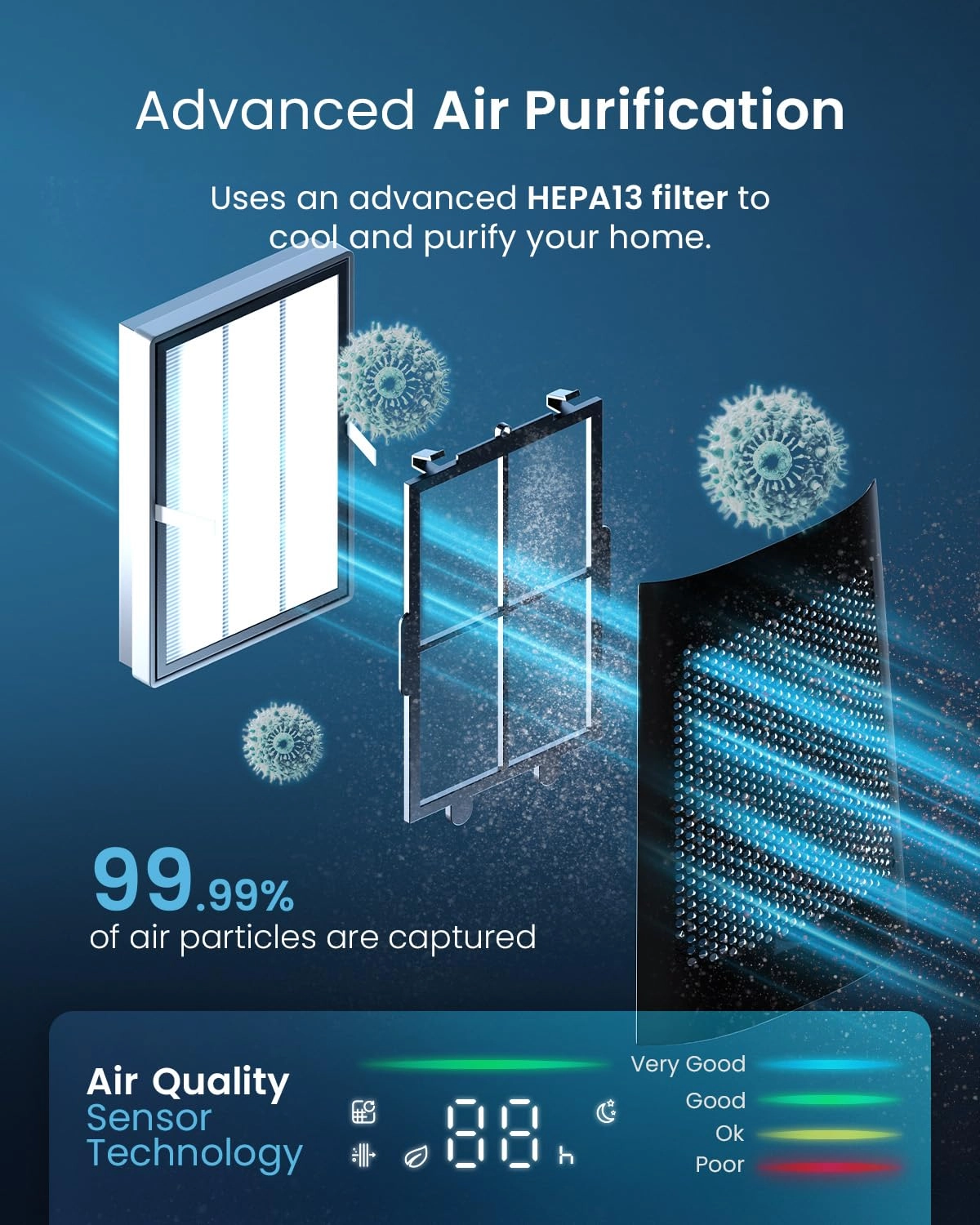 OmniAir - Floor Mount 41"