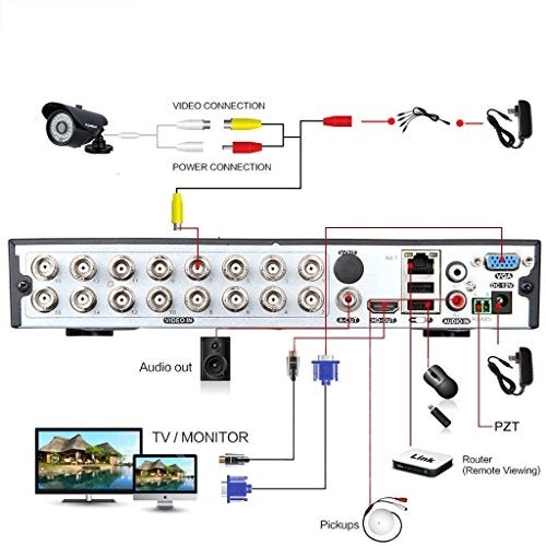 Security DVR Recorder - 8TB 16ch