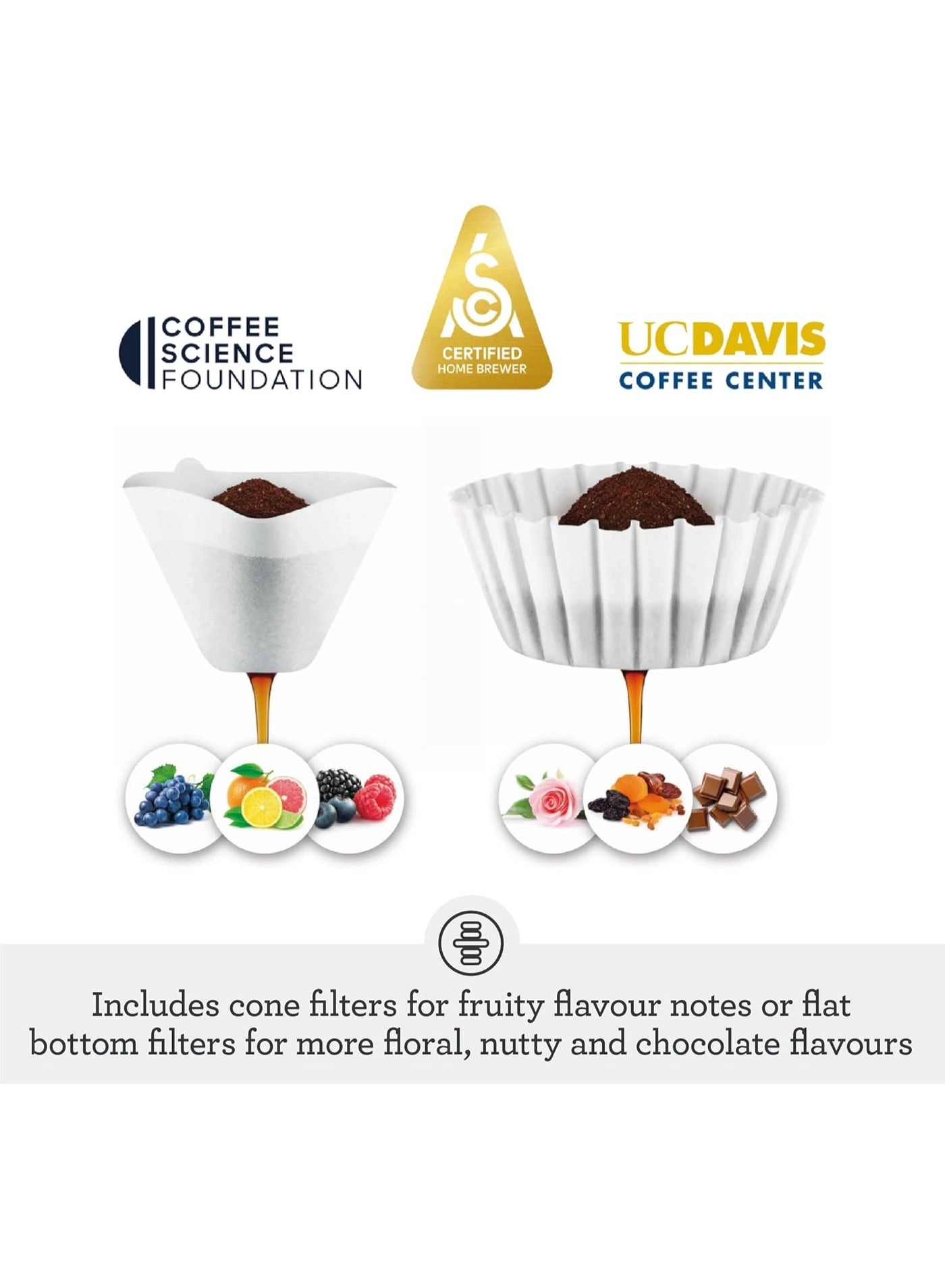 Luxe Brewer - Thermal