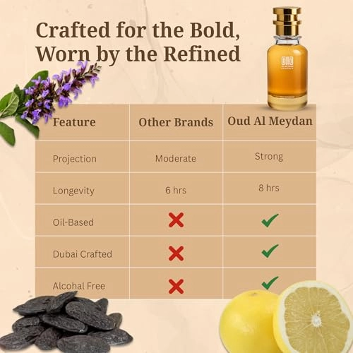 Impression of The Woorlld Acord to Rthhar - 100 ML