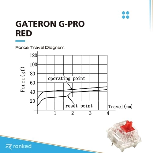 ks-9 G PRO Switches - 90 Pcs Plate Mounted