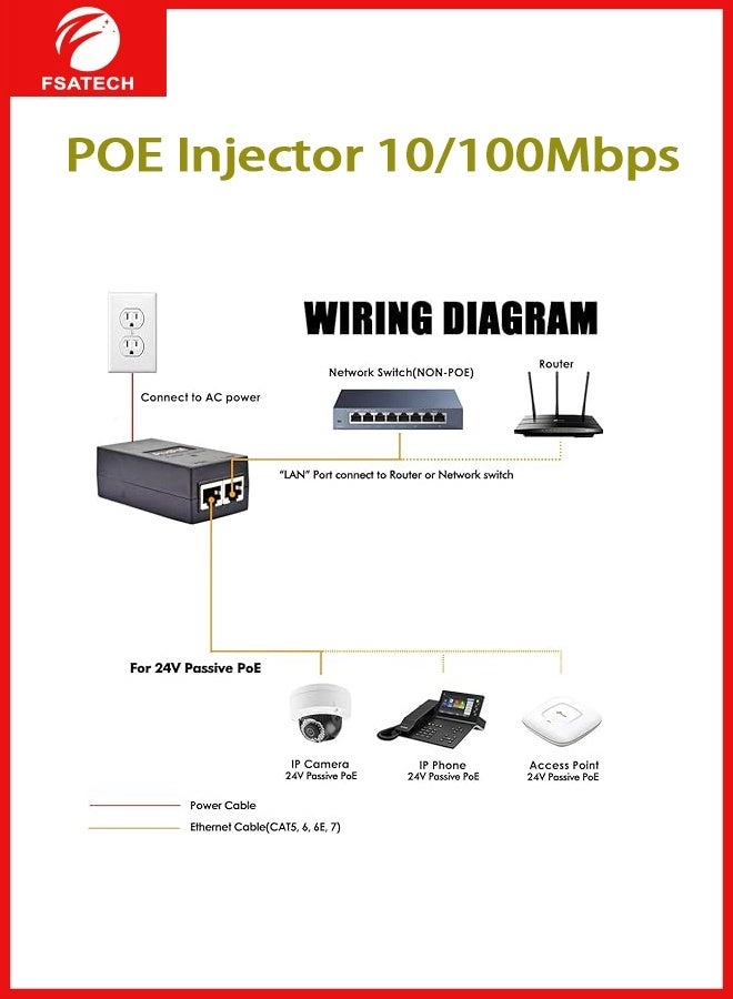 POE-01103 - 2 48W 48V 100Mbps