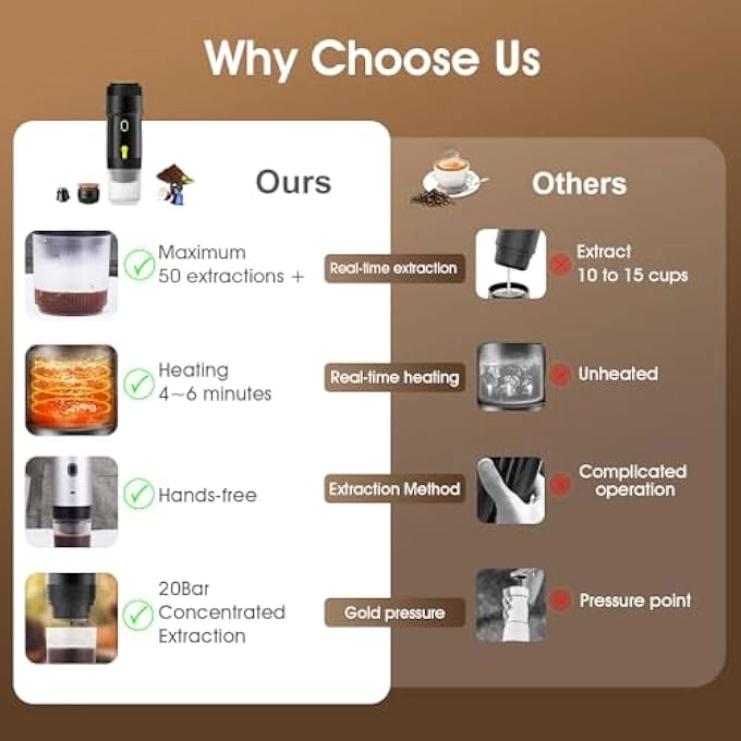 Nowpresso Gold - Portable Handheld