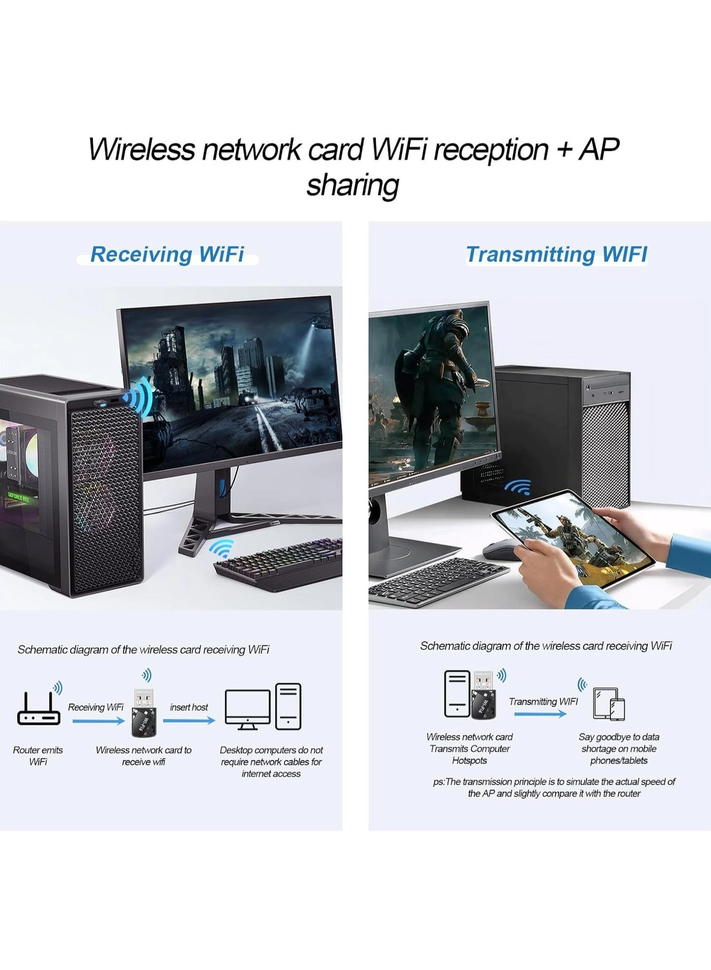 AX900 USB WiFi 6 Adapter - 2.4G/5G USB Wireless