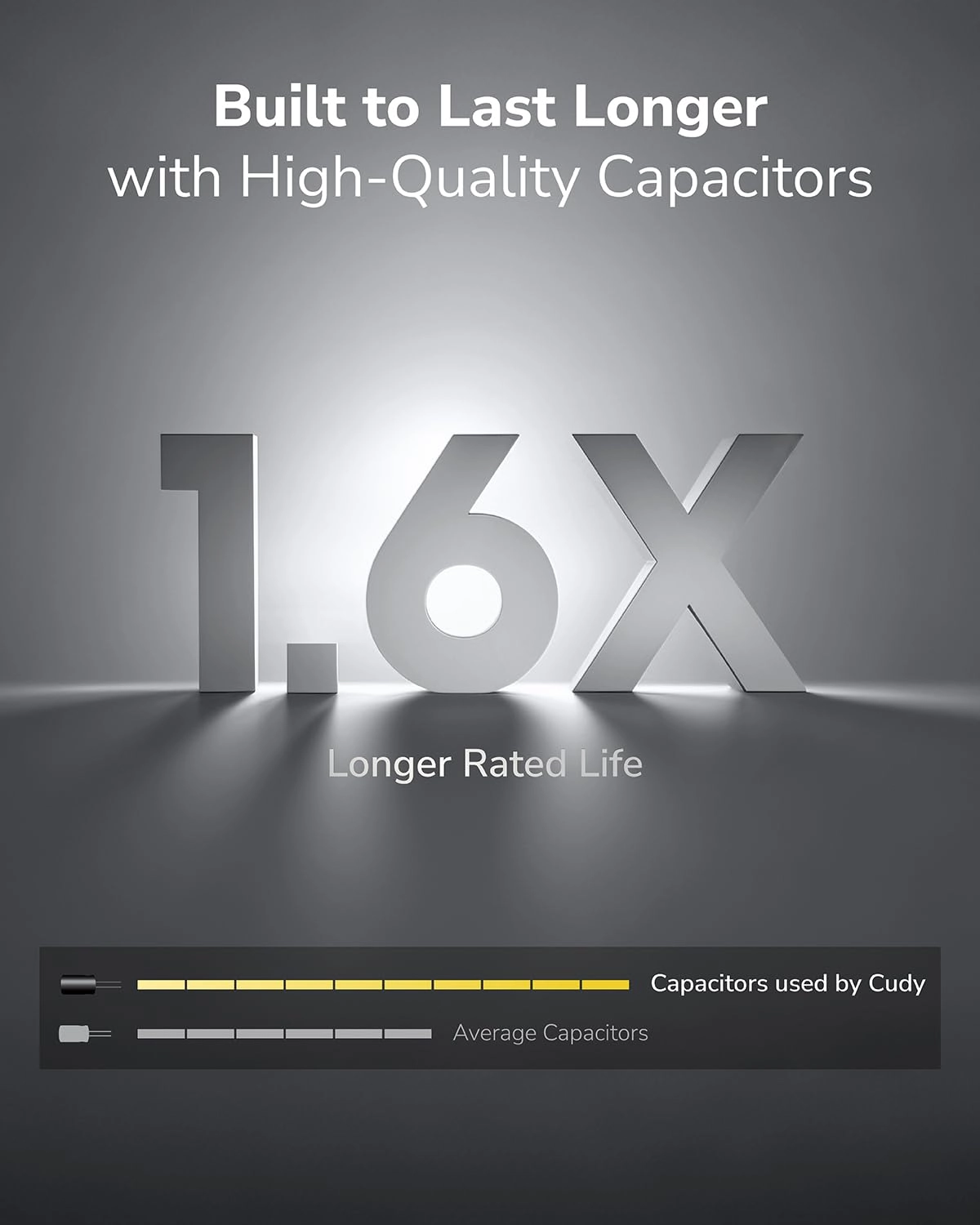 POE350 - 54V 90 Watts IEEE 802.3af / 802.3at/802.3bt 1000Mbps