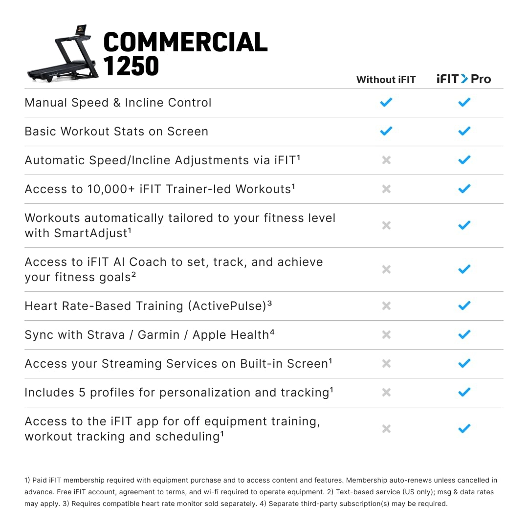 Commercial 2450 - 4.25 CHP