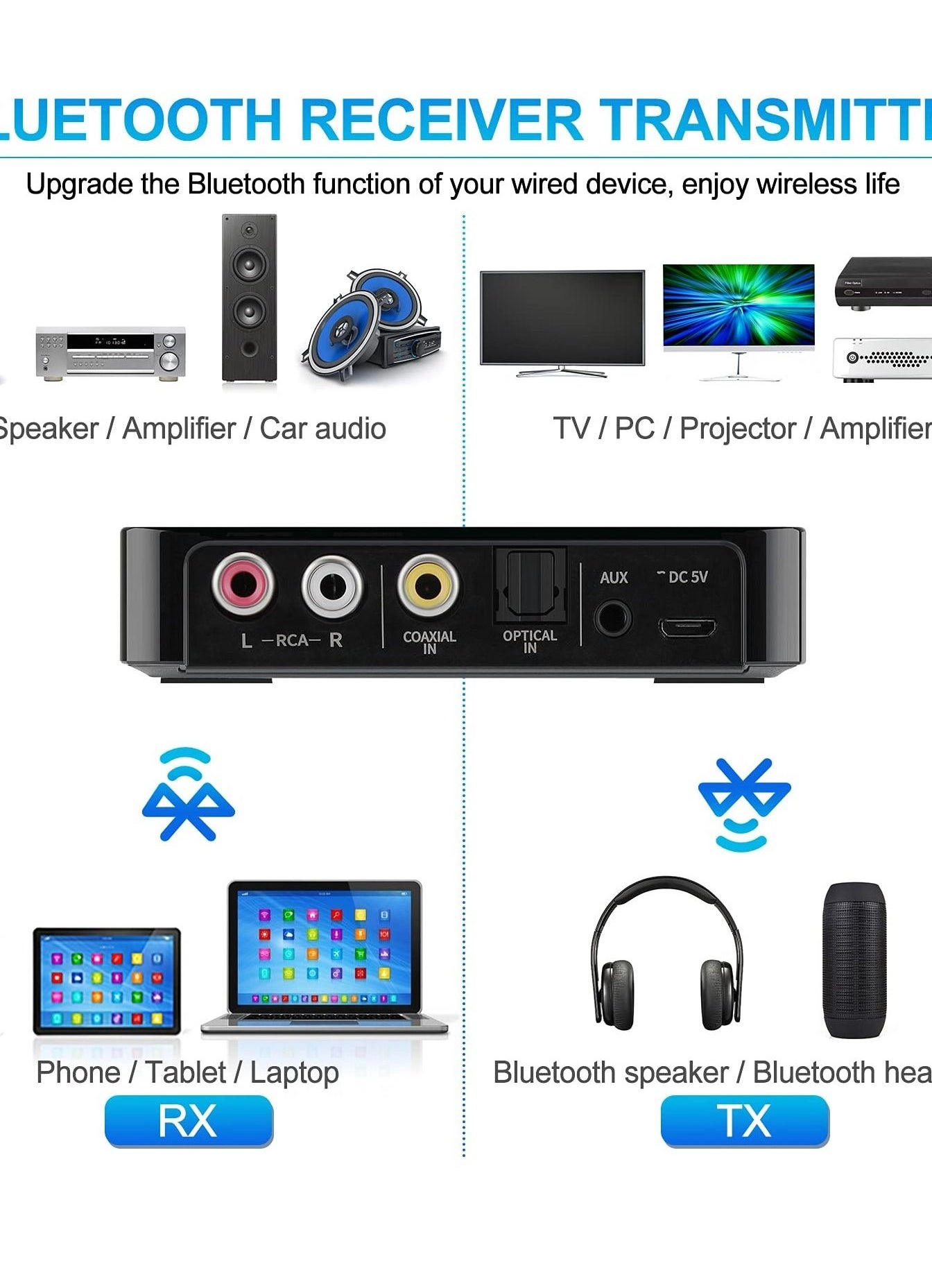 Bluetooth 5.0 Transmitter Receiver 3 in 1 Adapter 5.0
