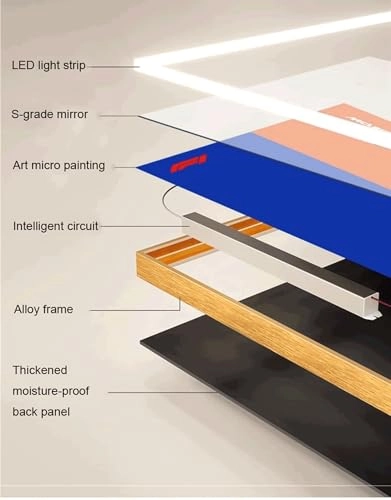 Display Wallboard Wall Mount for LEGO 42115 42141 42096 - 50X80cm