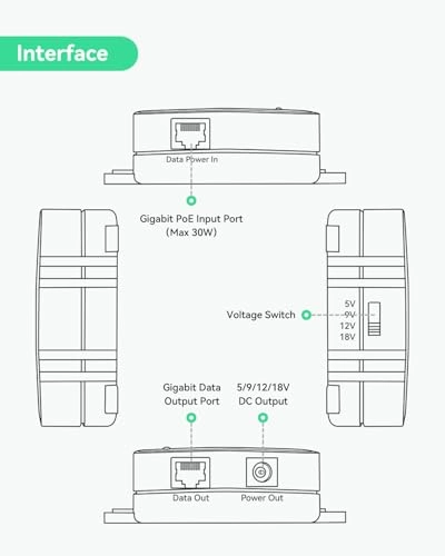 30W Gigabit PoE Splitter - 5/9/12/18V IEEE802.3af/at
