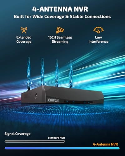 Wireless Security Camera System - 4 cameras 16 channels 5MP