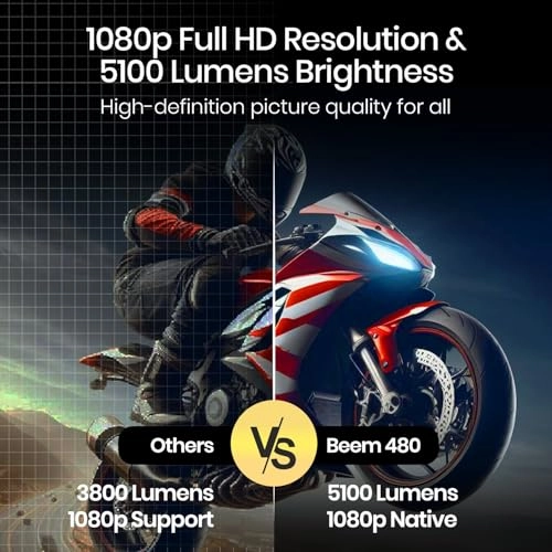 Beem 480 POR-2752 5100 Lumens