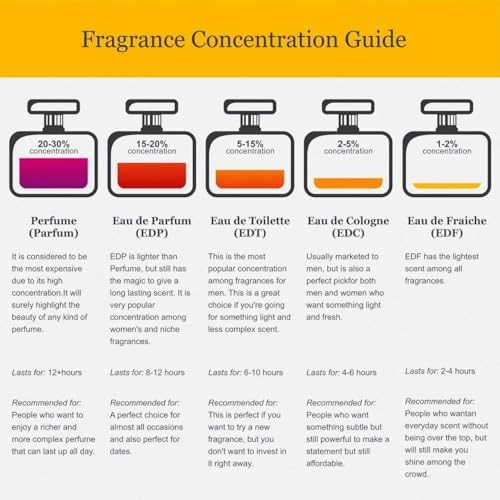 Aoud Line Eau de Parfum 120 ml