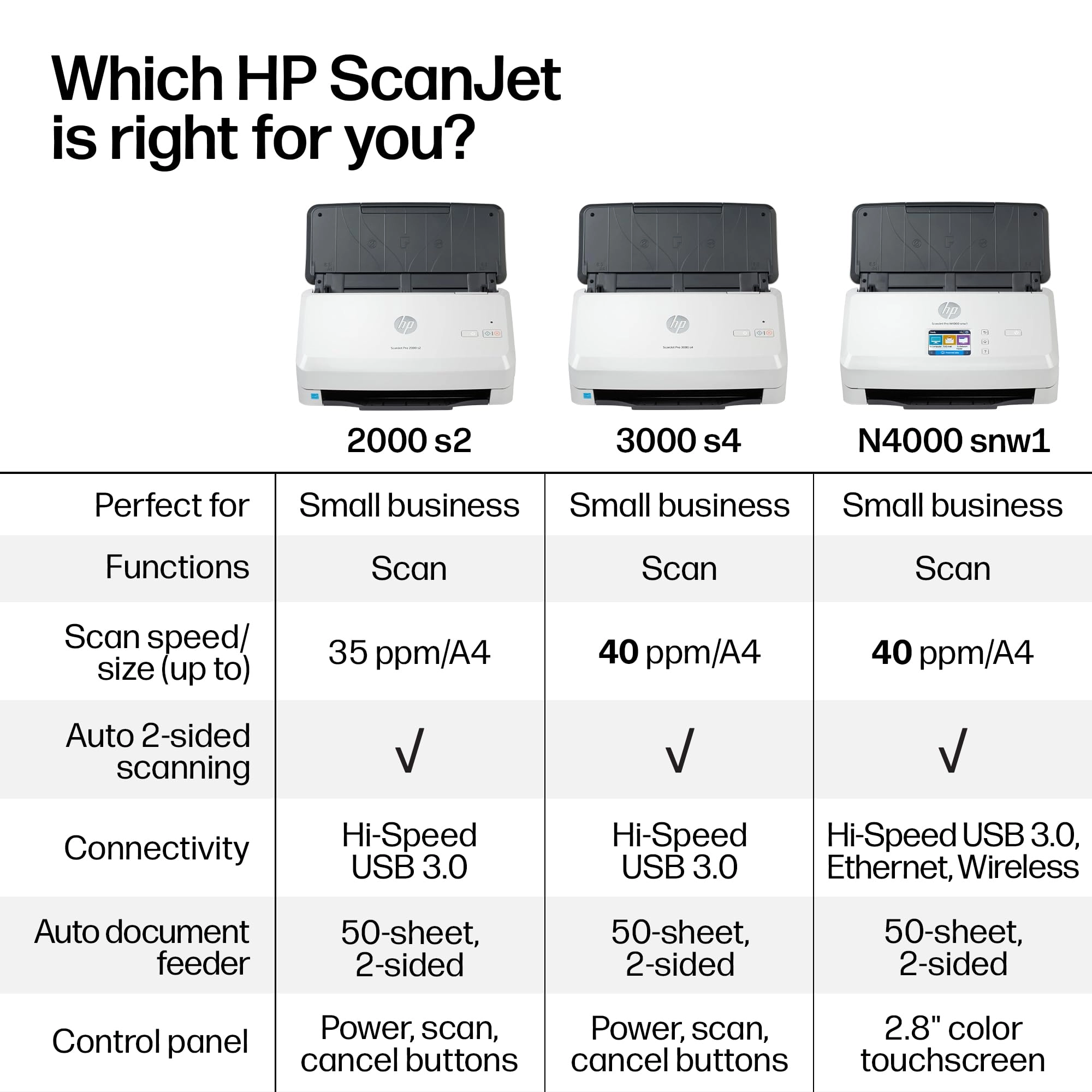 ScanJet Pro N4000 snw1 - Wireless