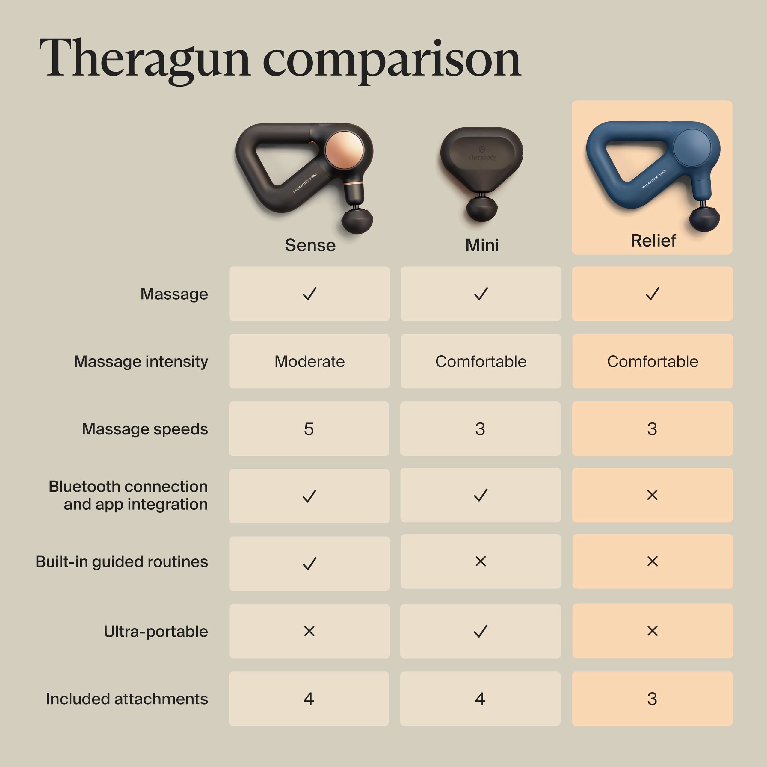 Relief Massage Gun - 3-speed