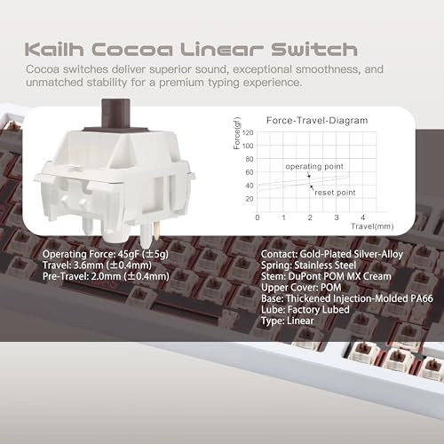 WOBKEY Rainy 75 - QWERTY Wired/Wireless