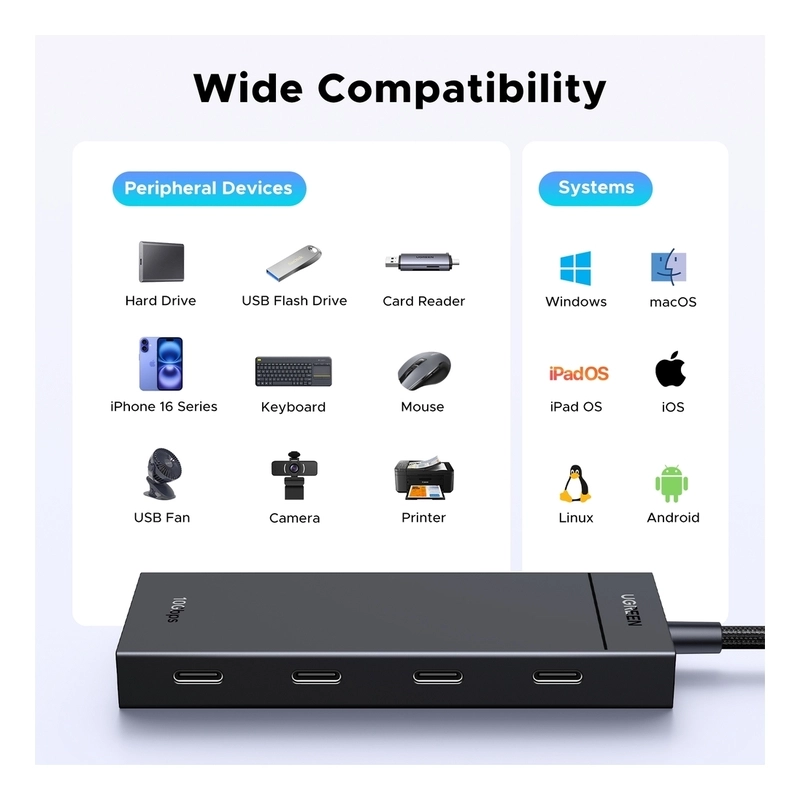 5-In-1 USB-C HUB - 4xUSB-C 3.2 100W PD