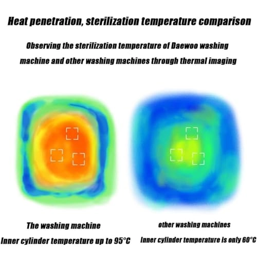 Wall-mounted automatic washing machines