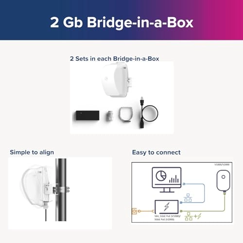 C600510C020A - 60 GHz 2 Gb 0.3 mi