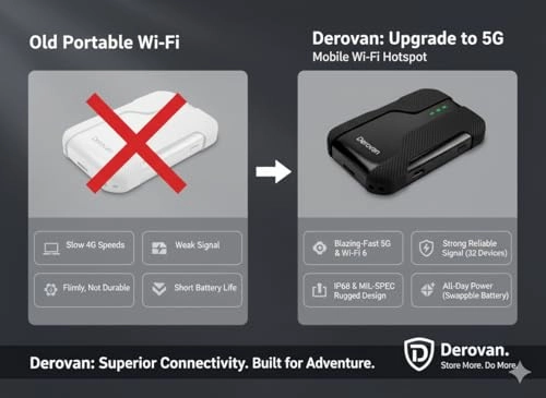 Rugged Mobile Wi-Fi Hotspot - 5G Wi‑Fi 6