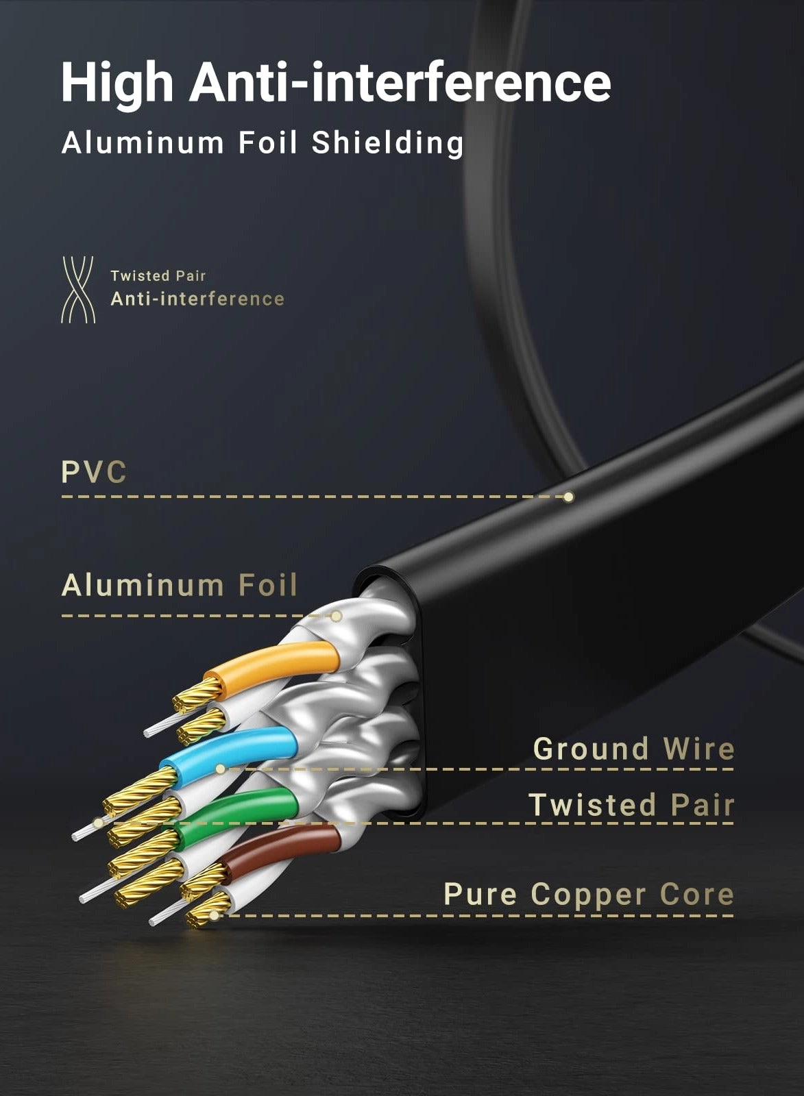 Cat 7 Ethernet Cable - 10 m