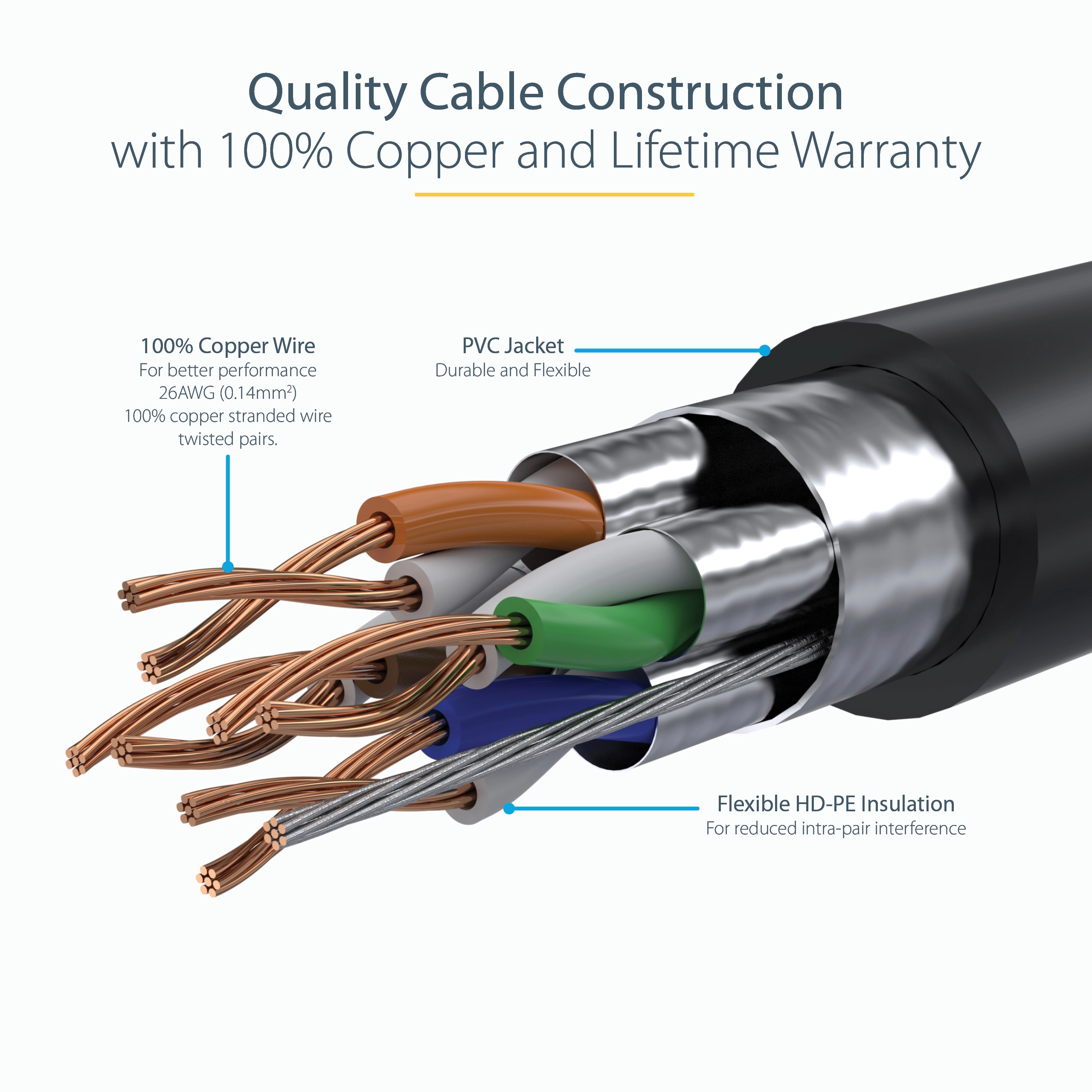 CAT6 Ethernet Cable - 35ft