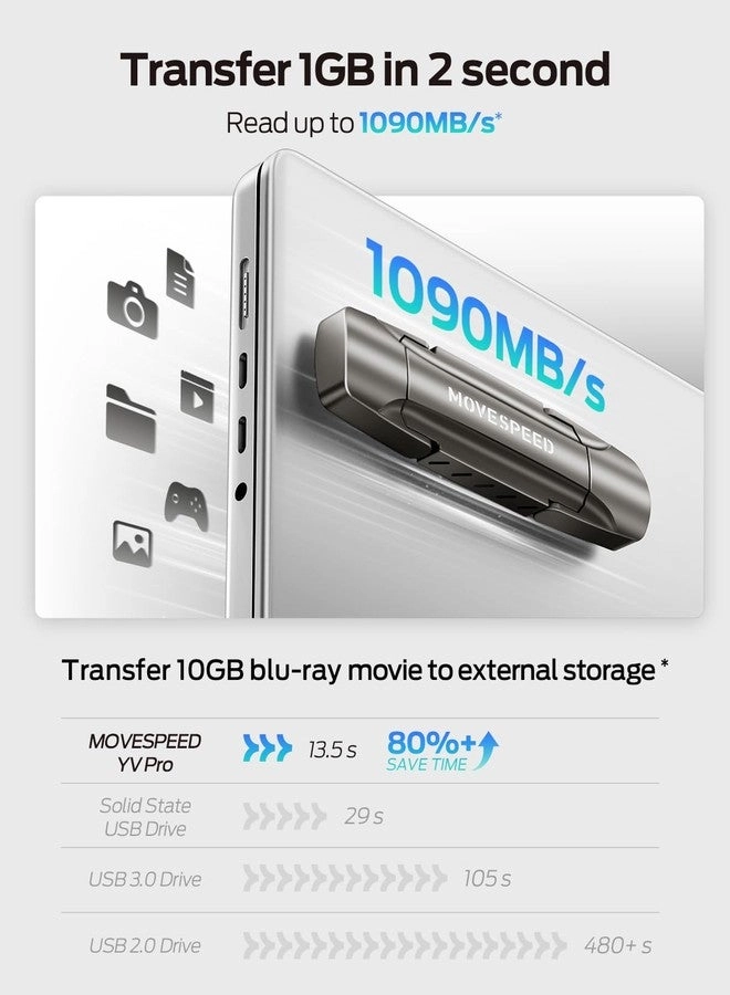 USB C Stick - USB 3.2 Gen2 Type-C 256GB