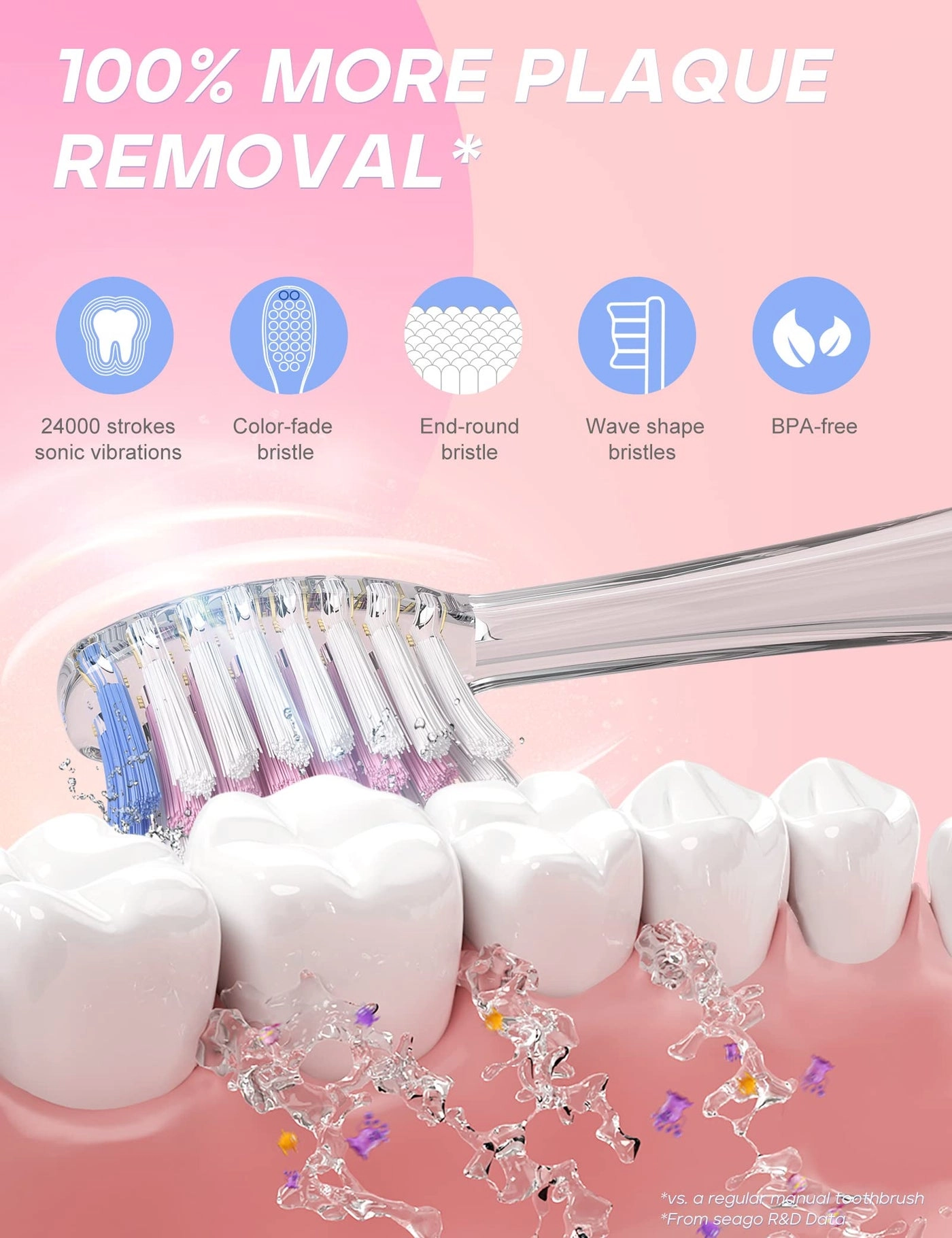 Toddler Electric Toothbrushes - 4 Brush Heads Smart Timer Suction Base