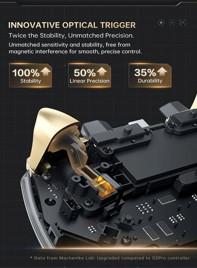 G5Pro V2 - NS PC iOS Android