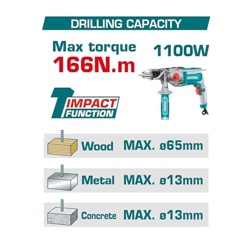 Impact Drill - 2x5.0Ah 20V