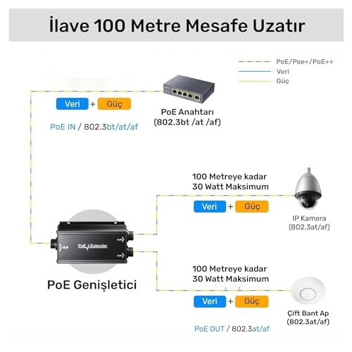 PoE Extender - 2 Output PoE Ports 30 watts per port 60 watts input 802.3bt/802.3at/802.3af 1000 Megabits Per Second