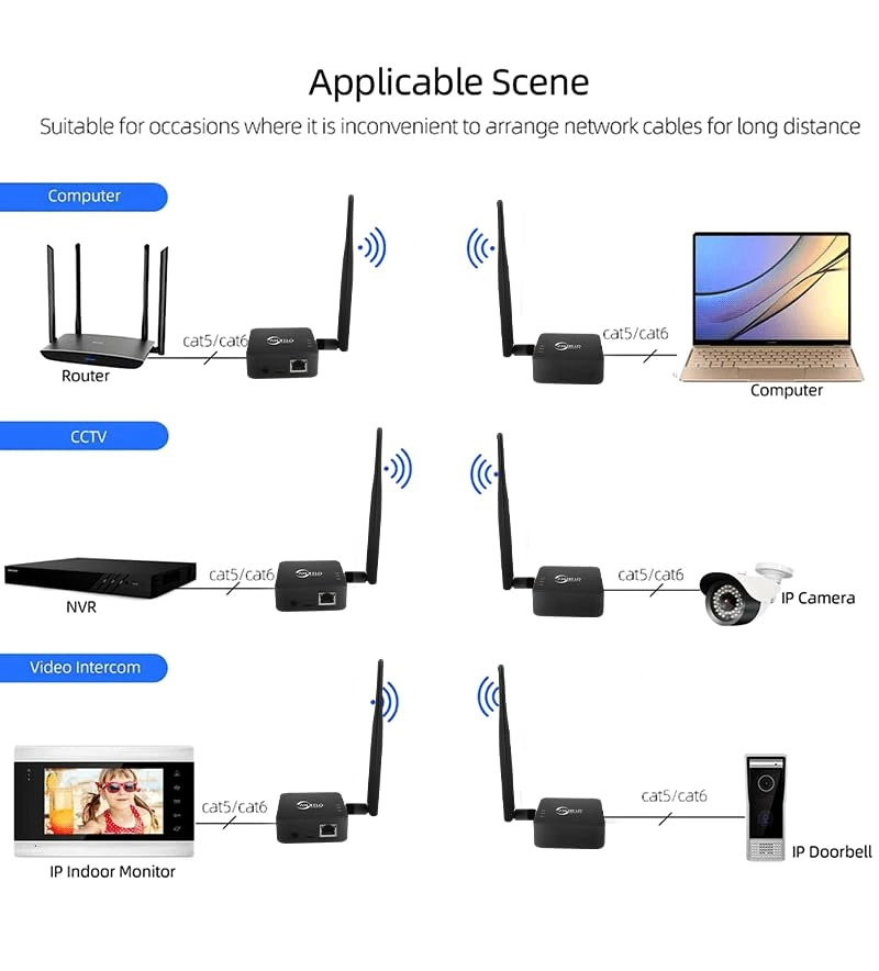 Wireless Bridge - 2.4GHz 100Mbps 2-Pack