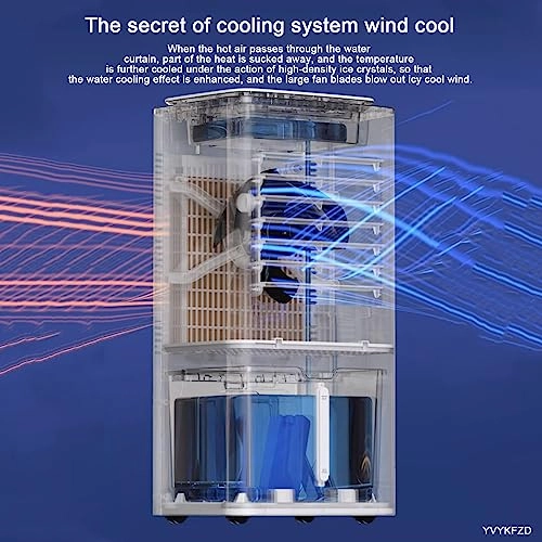 4 In 1 Portable Air Conditioners - 65/160W