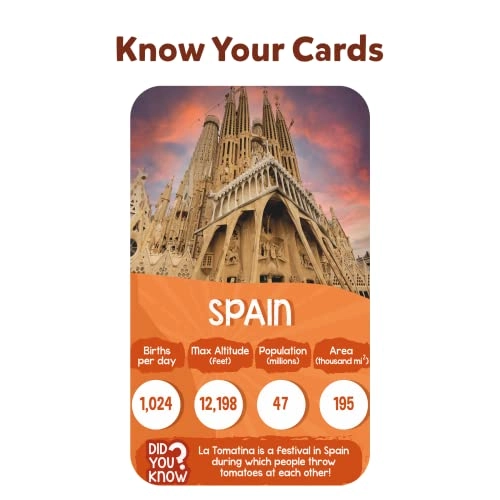 Rank & Roll: Countries of The World - Card & Board Game