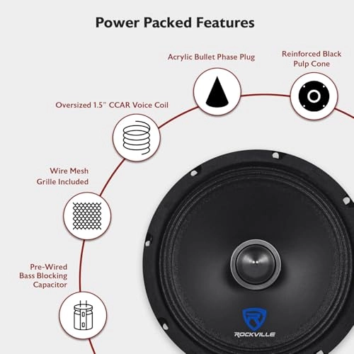RXM88 - 8 inch midrange/midbass