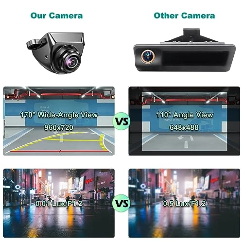 Backup Camera - Night vision RCA 960*720 Pixels
