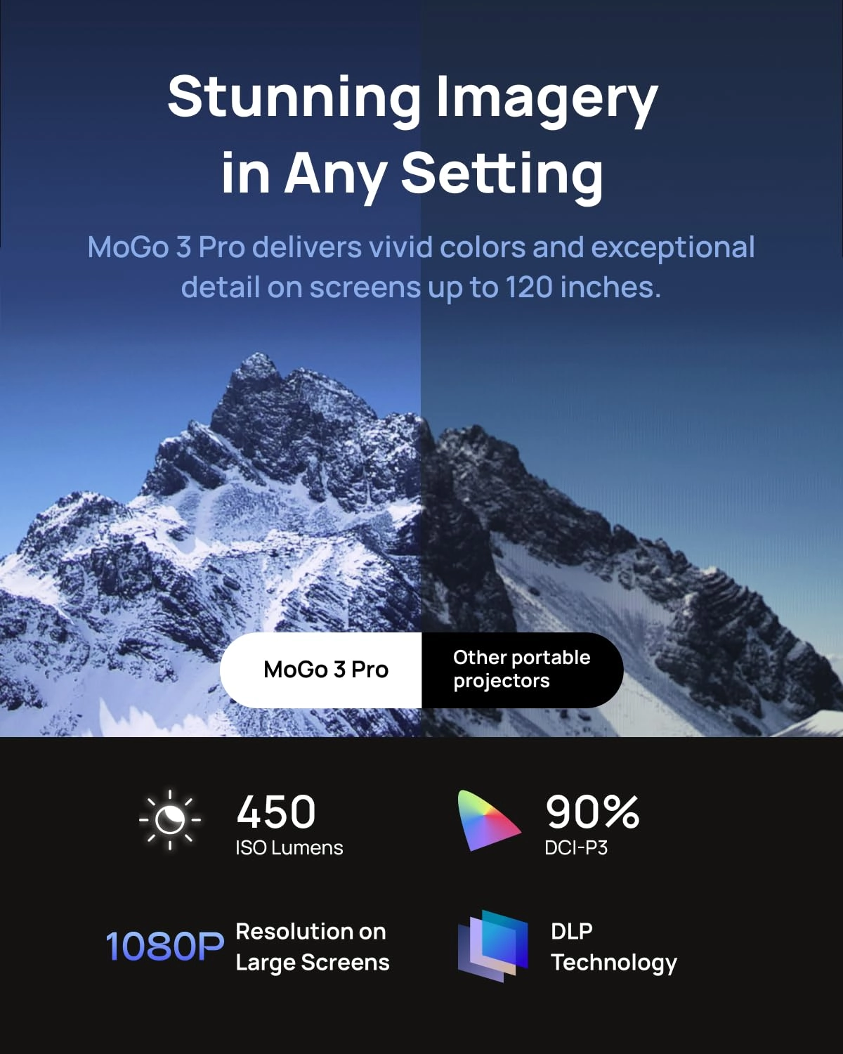 MoGo 3 Pro XGMOGO3PROBUNDLE 450 ISO Lumens