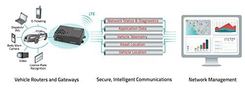 MP70 - 600 Mbps 802.11ac