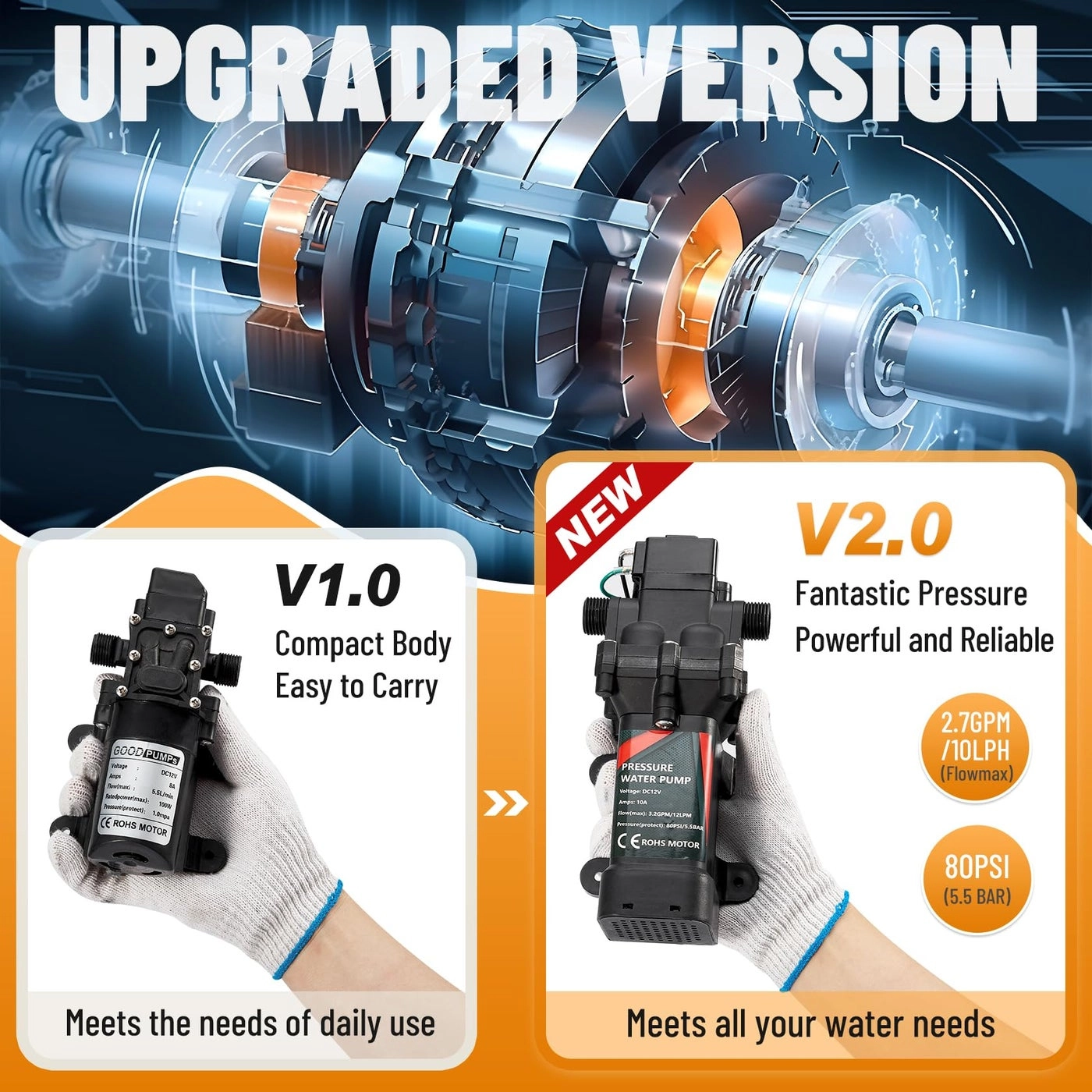 Pressure Washer Pump - 120W 80PSI 12V