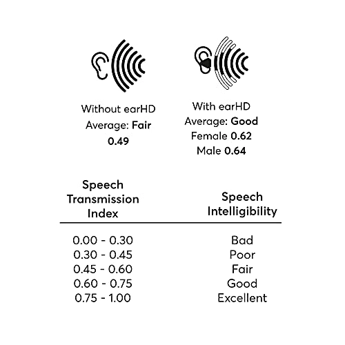 earHD 90 Wired Earbud