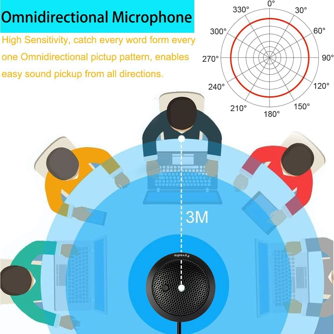 MIC13 USB Microphone