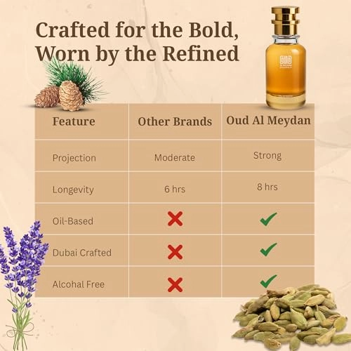 Oil-Based Perfume for Men - 30 ML