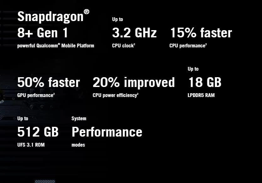 ROG Phone 6 - 16GB 512GB