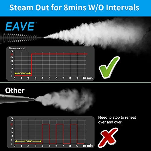 Handheld Steam Cleaner - 450 Milliliters