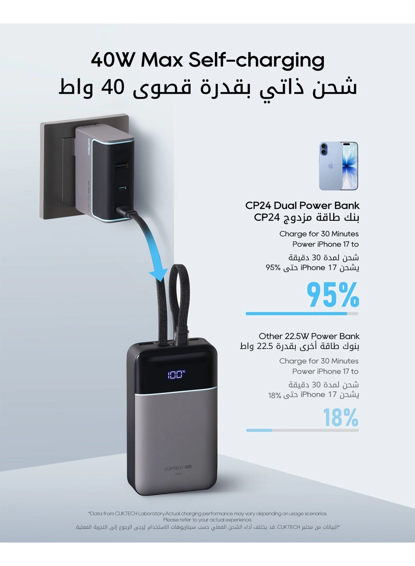 CP24 - 20,000mAh 40W