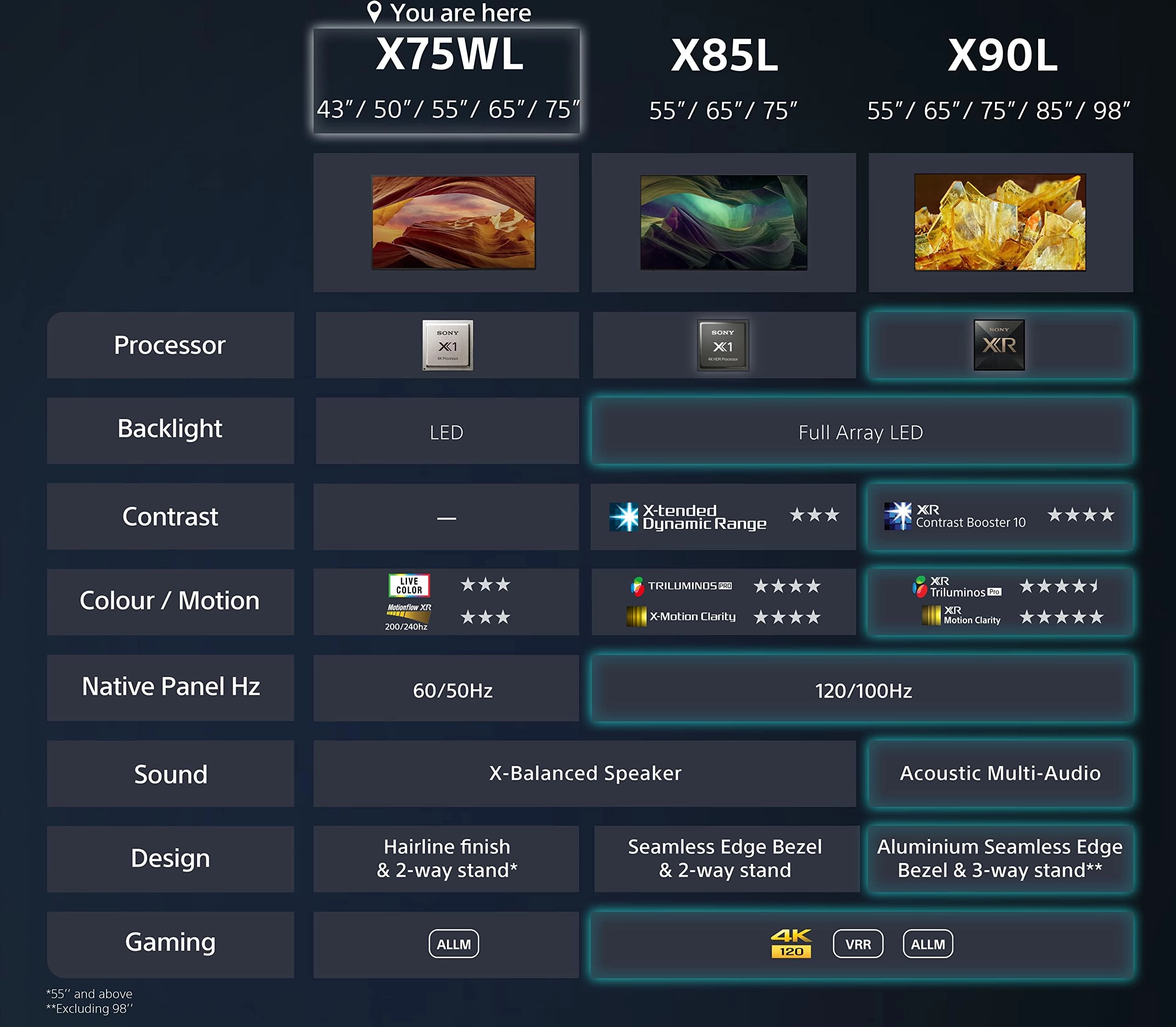 KD-65X75WL - 65 Inch